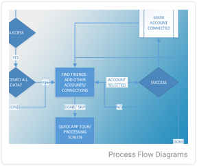 azarmi_processflow.png